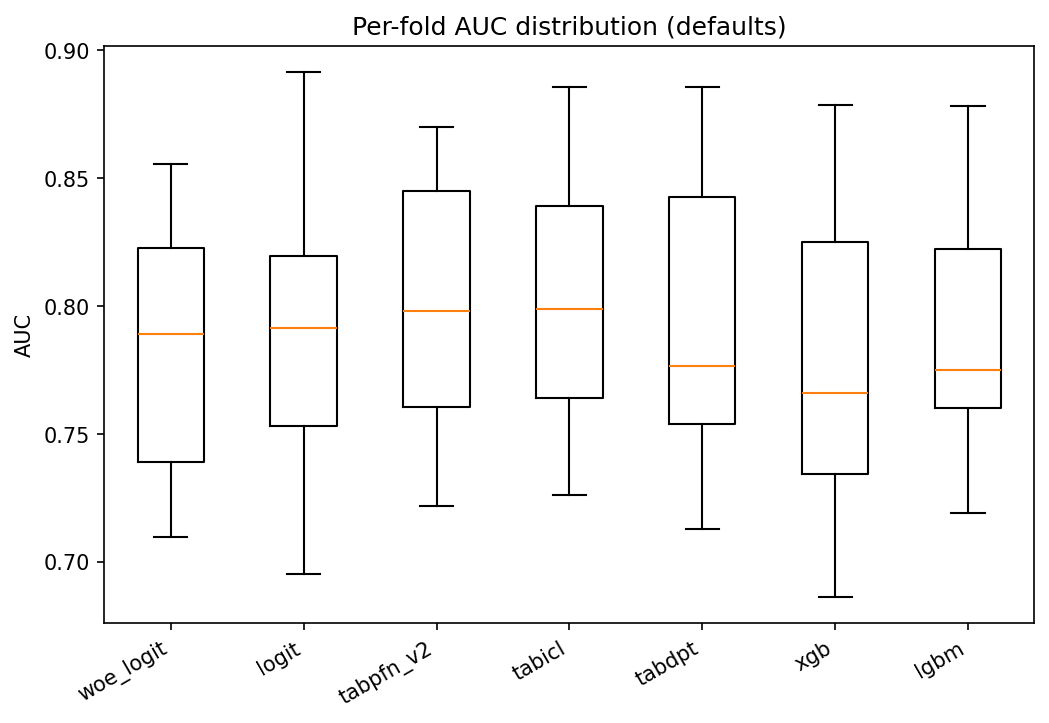 TFM vs Classical PD Models — A Fair Comparison